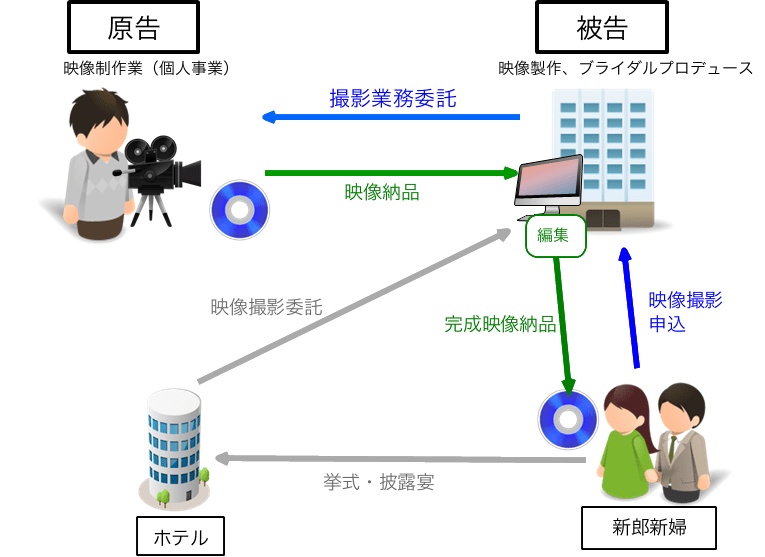 結婚式 映像 著作権 Khabarplanet Com